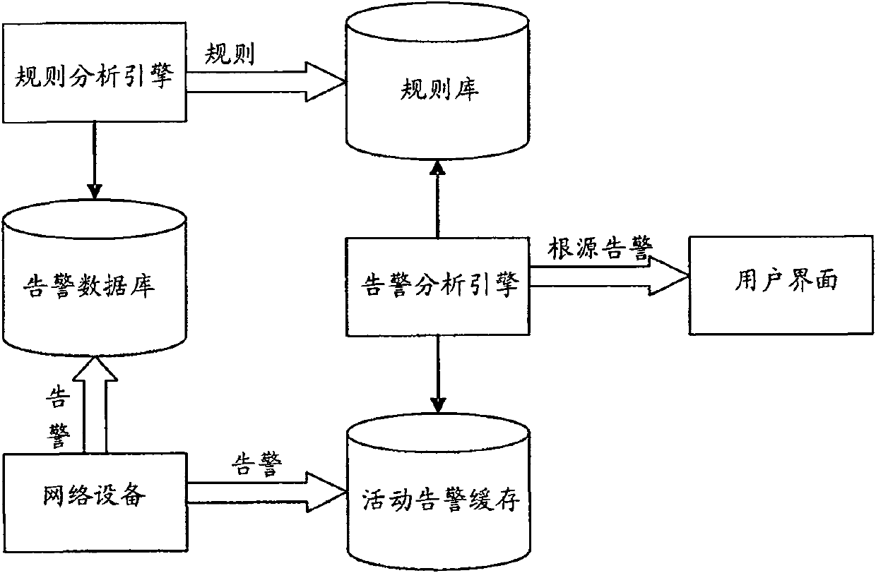 Generation method and generation system of alarm association rules