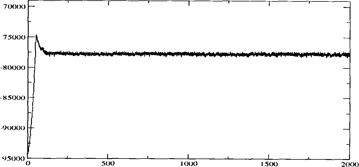 Method for recognizing organic estrogen receptor agonism and antagonistic effect