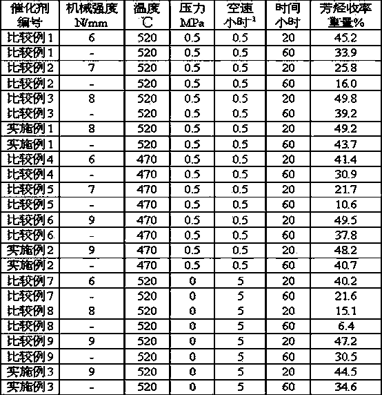 Low-carbon hydrocarbon aromatization method