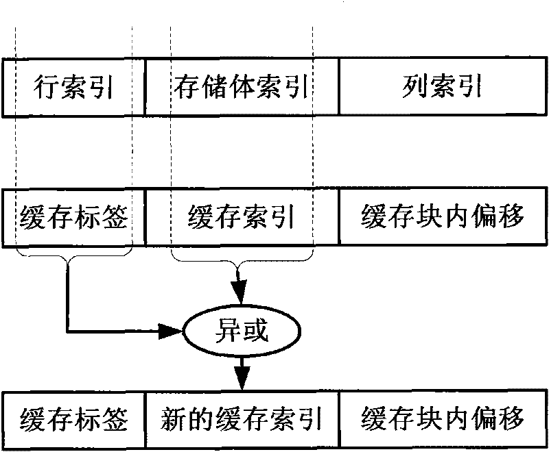 Optimization method and optimization system for memory access in multi-core system