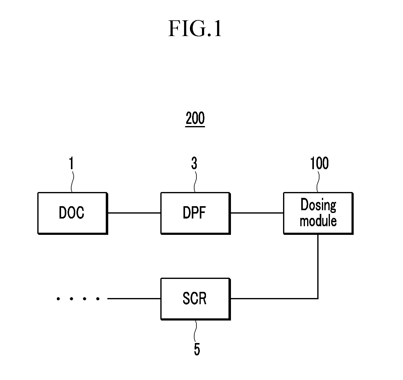 Dosing module for exhaust post treatment system of vehicle