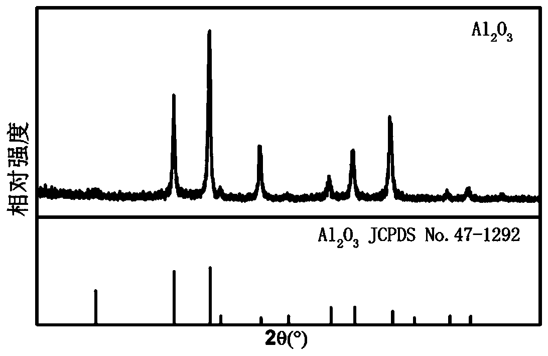 Method for preparing spinel structure cobalt aluminate pigment by solution combustion method