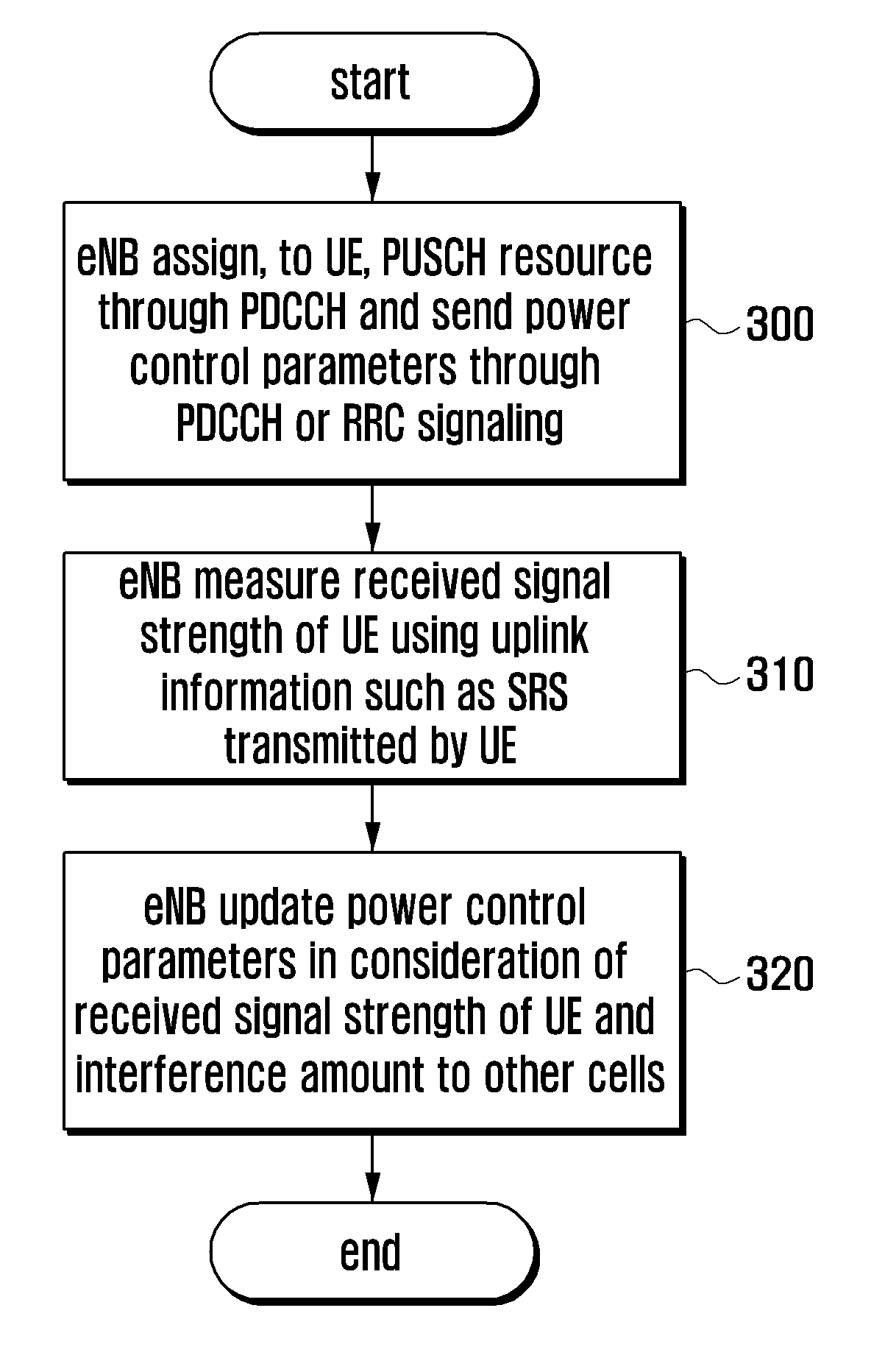 Uplink transmission power control method and apparatus for a distributed antenna mobile communication system