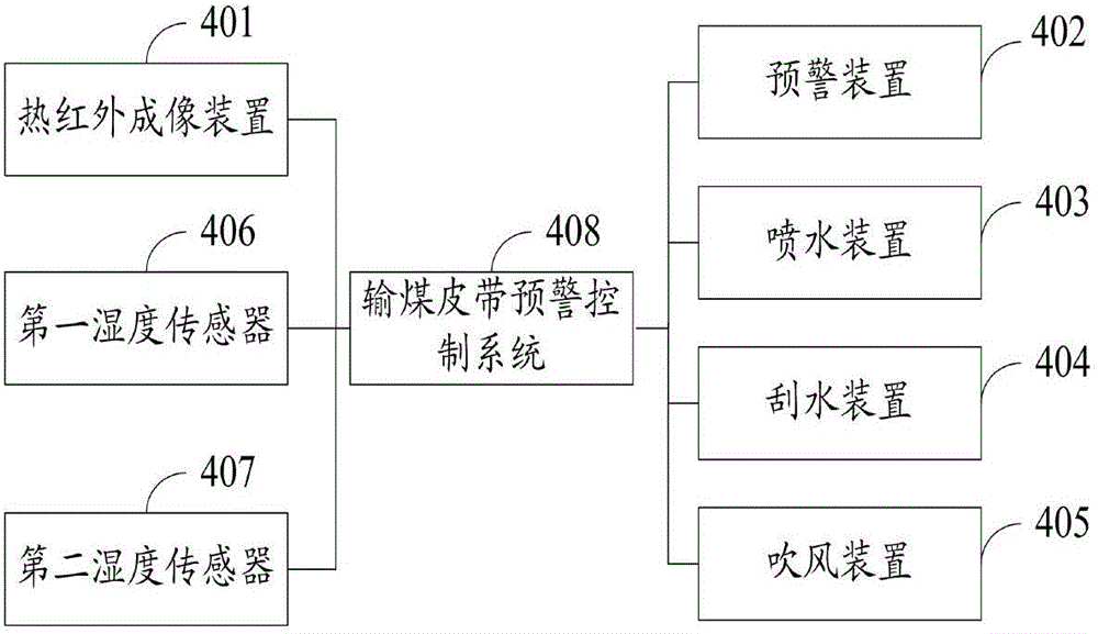 Intelligent auxiliary system for coal conveying belt operation of thermal power plant