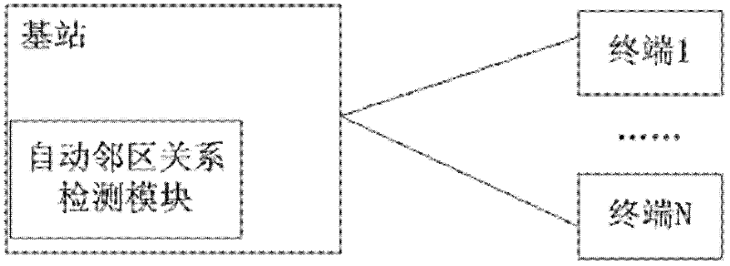 Automatic detecting and adding methods and system for base station, terminal and adjacent region relation