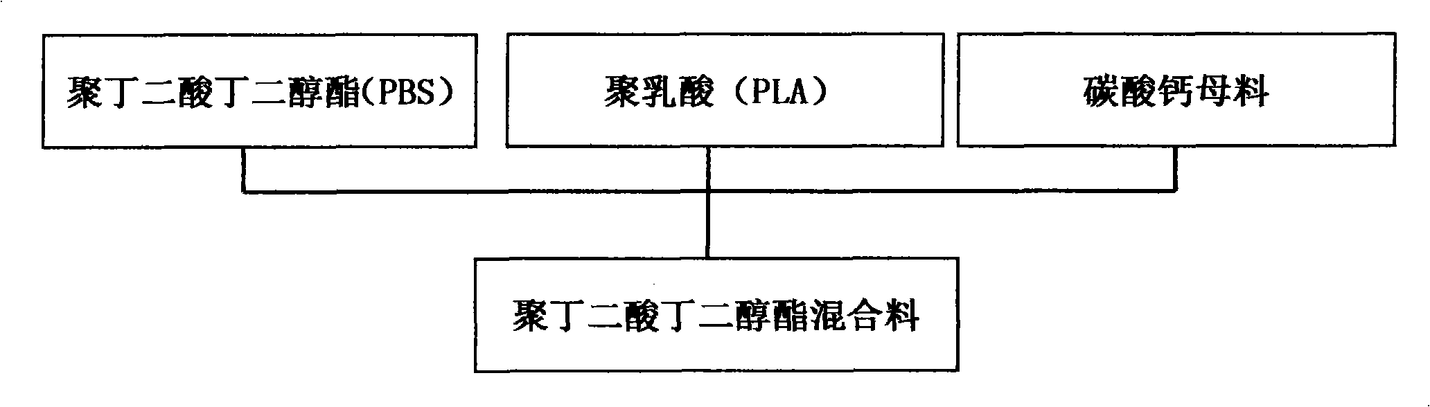 Biomass degradable material preparation method and straw