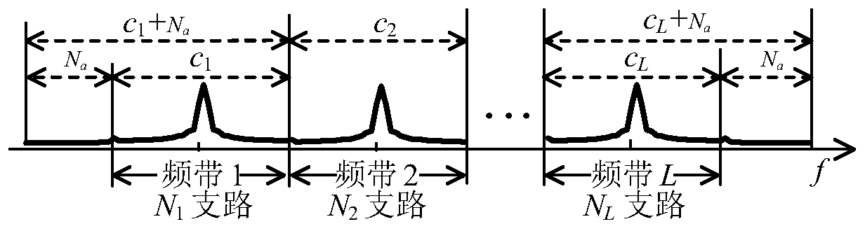 Elliptic spherical wave frequency domain multi-carrier modulation and demodulation method