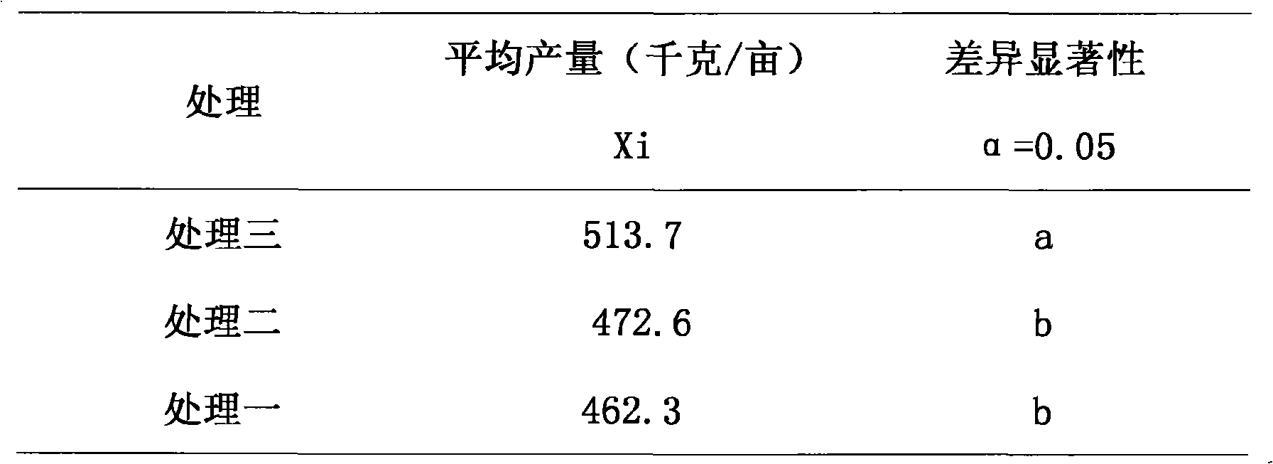 Water-soluble boron fertilizer and preparation method thereof
