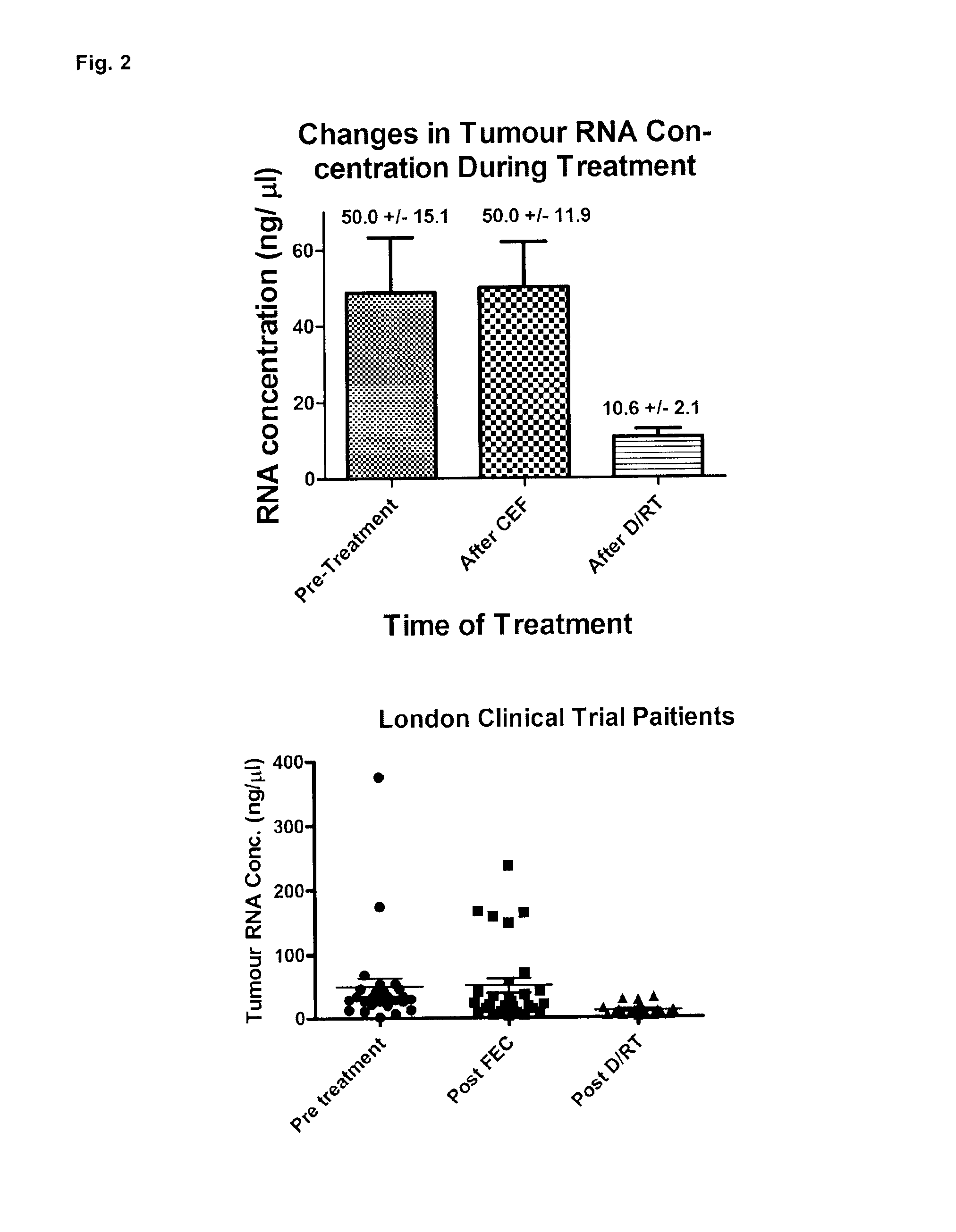 Methods and Kits for Monitoring Response to Radiation Therapies in Cancer