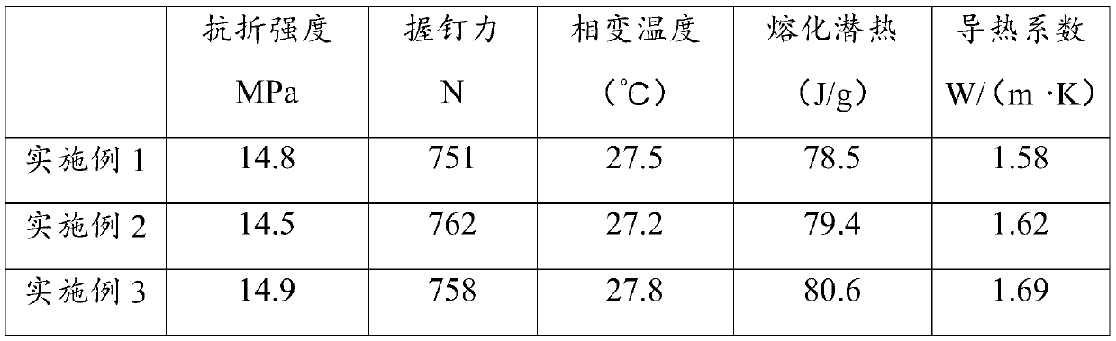 Phase-change thermal storage calcium silicate board and raw materials, preparation method and application thereof