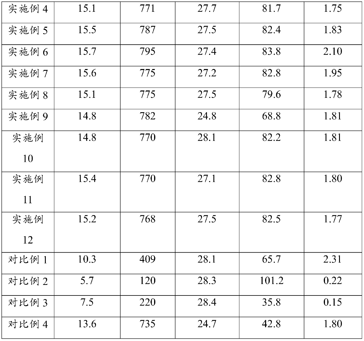 Phase-change thermal storage calcium silicate board and raw materials, preparation method and application thereof