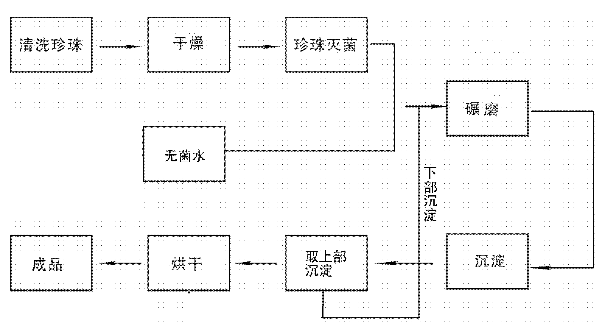 Method for producing pearl powder by porcelain ball rolling and water milling