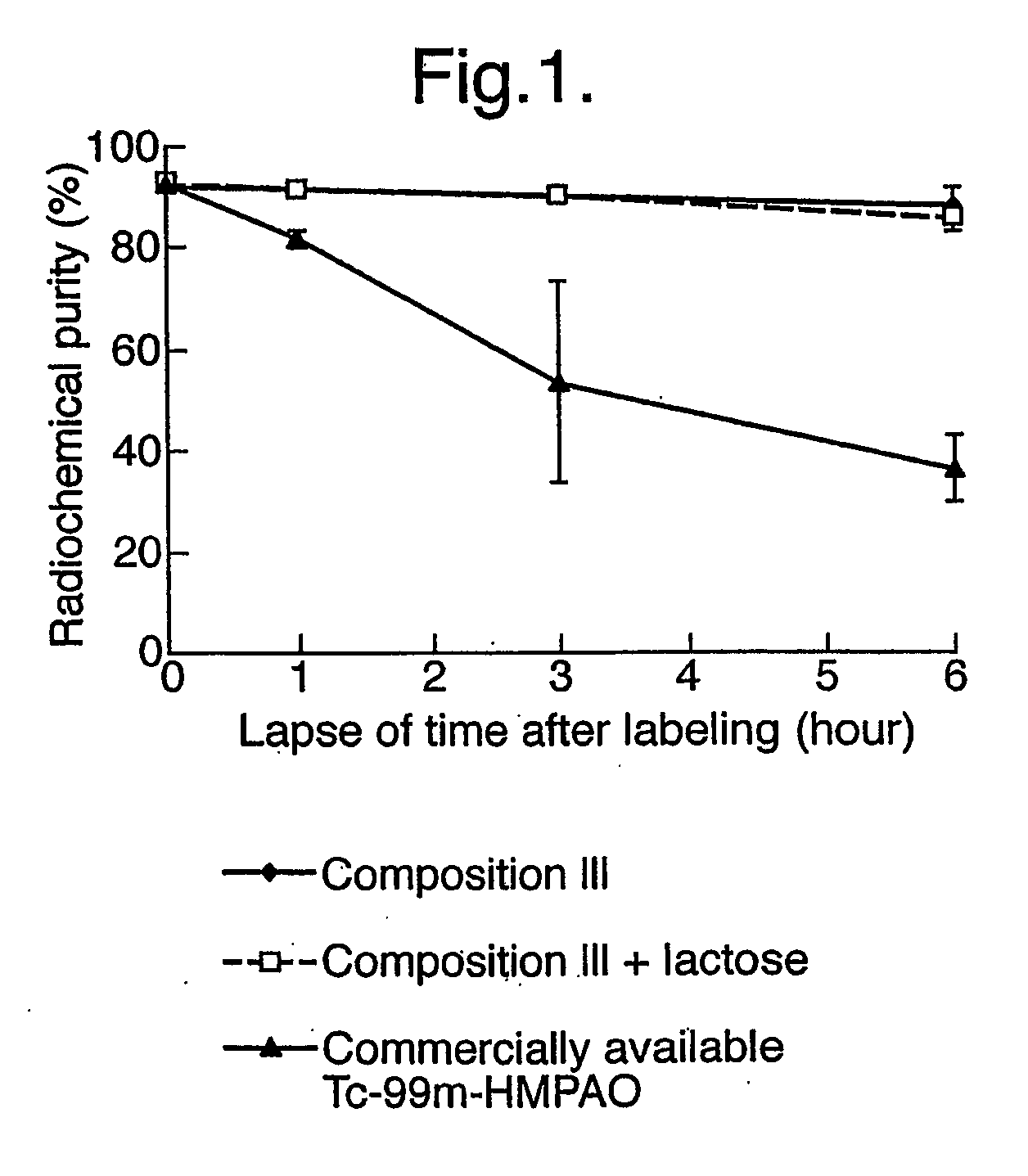 Stabiliser for radiopharmaceuticals