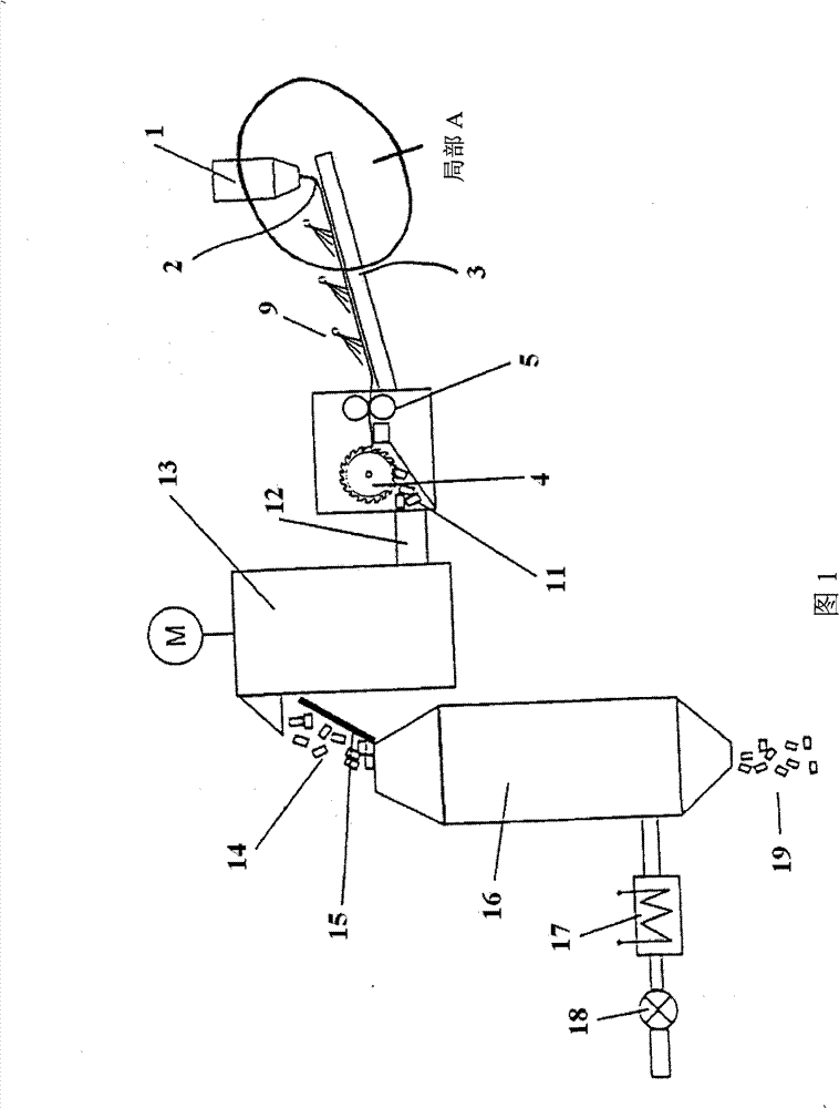 Extrusion granulation method and device, and granulate produced therefrom