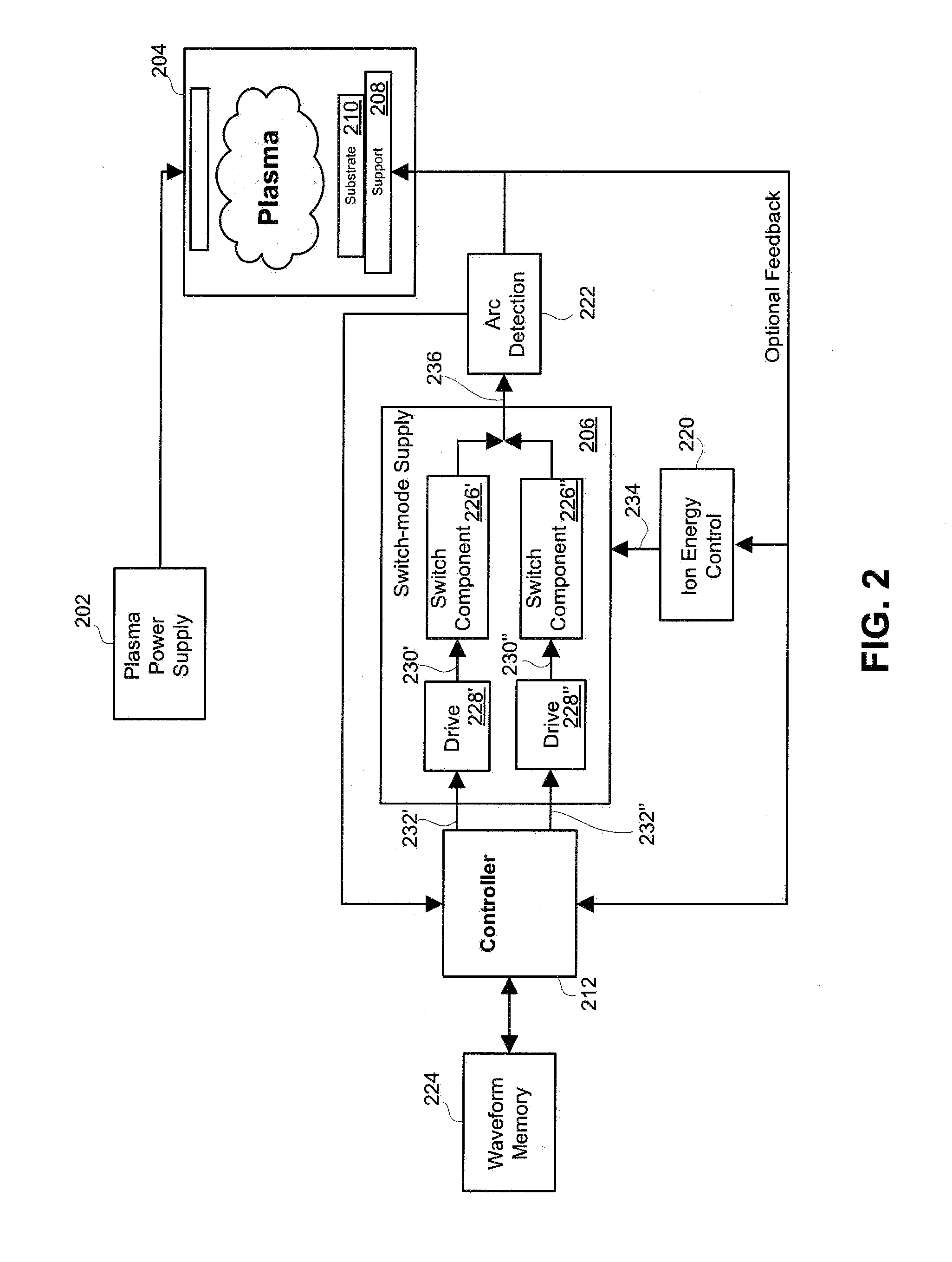 System, method and apparatus for controlling ion energy distribution
