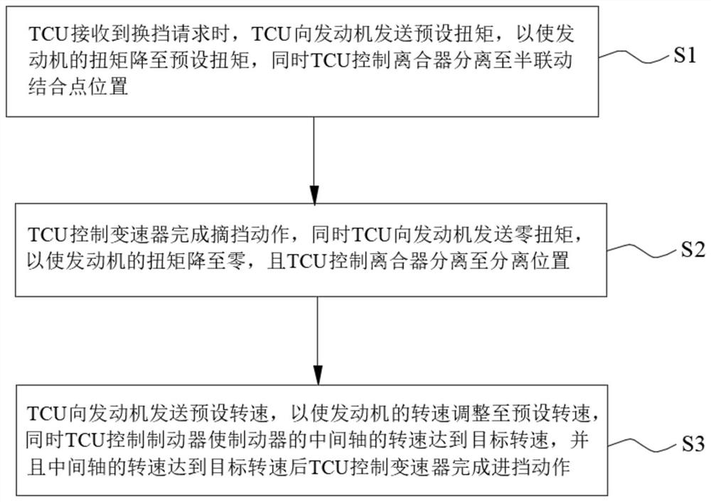 Gear shifting control method based on gear shifting action overlapping