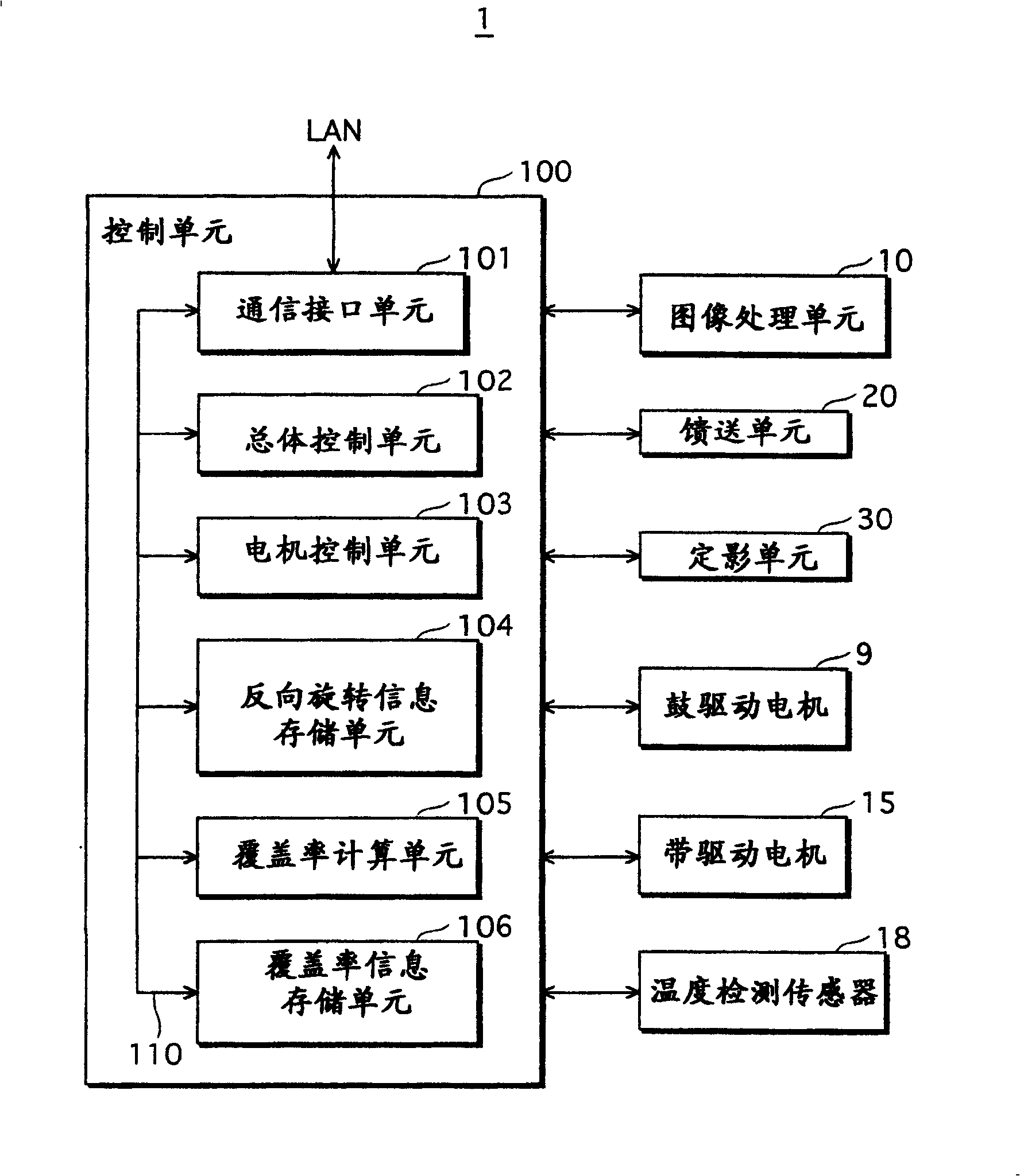 Image forming device and image forming method