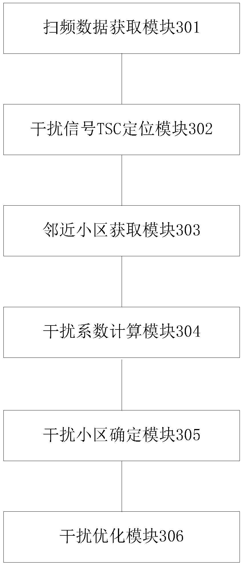 A method and system for interference optimization