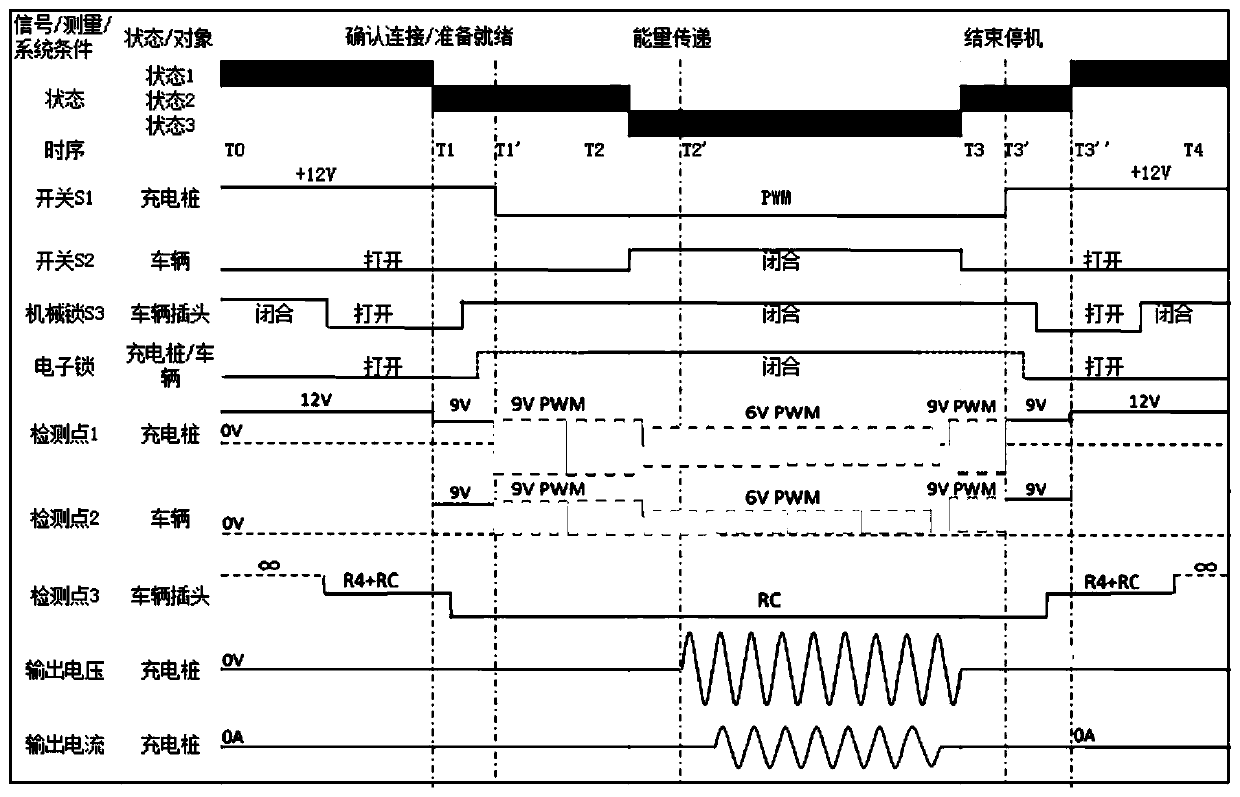 A bms AC charging process simulation test equipment