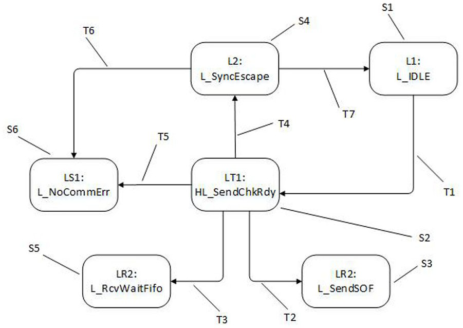 STP link layer state machine optimization method