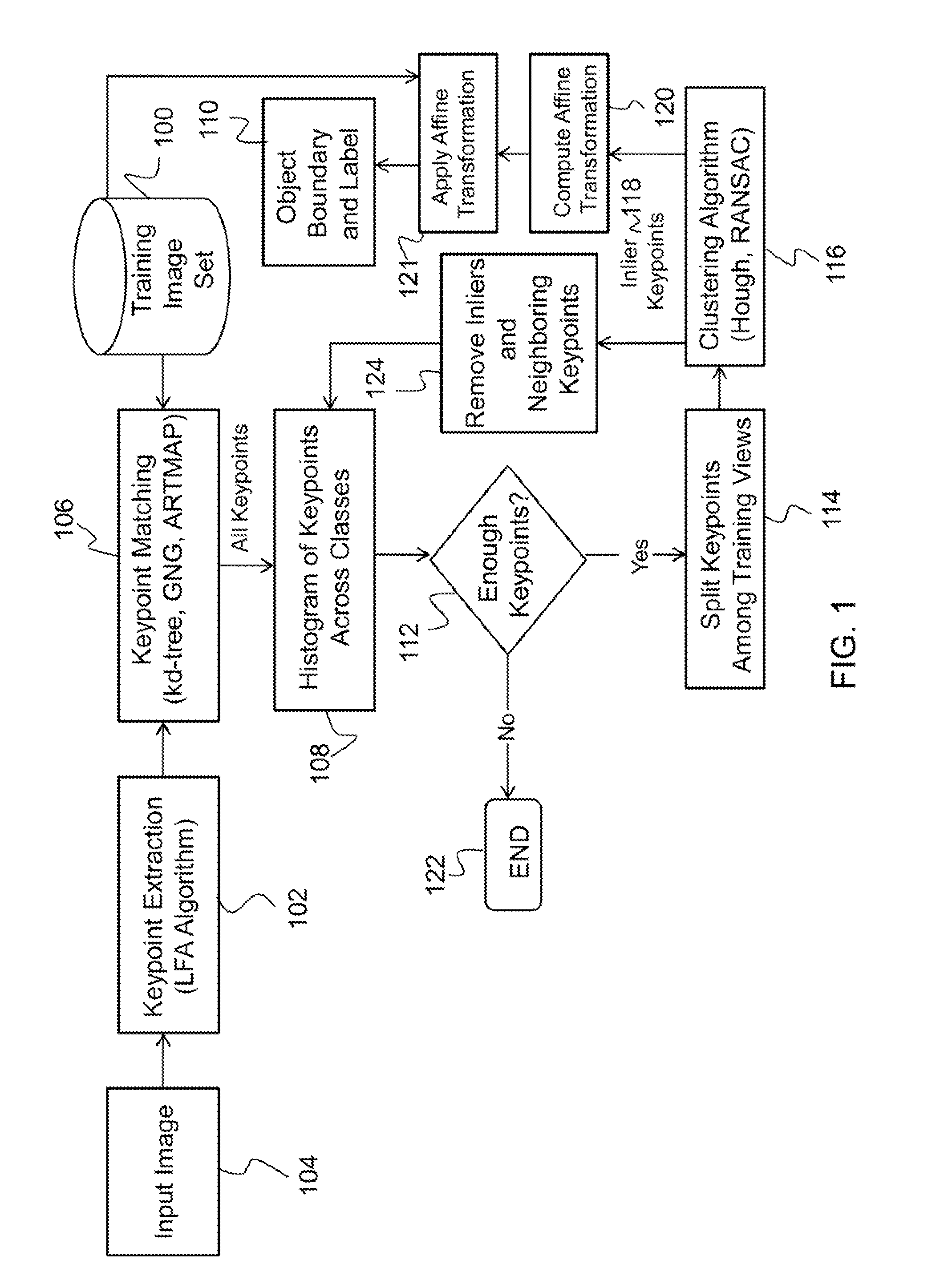 Method for recognition and pose estimation of multiple occurrences of multiple objects in visual images