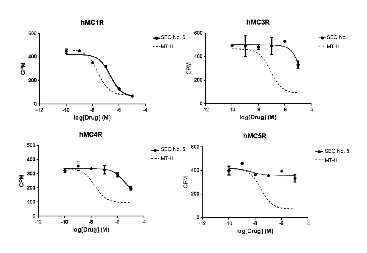 Enhanced melanoma cancer prevention by novel melanotropins