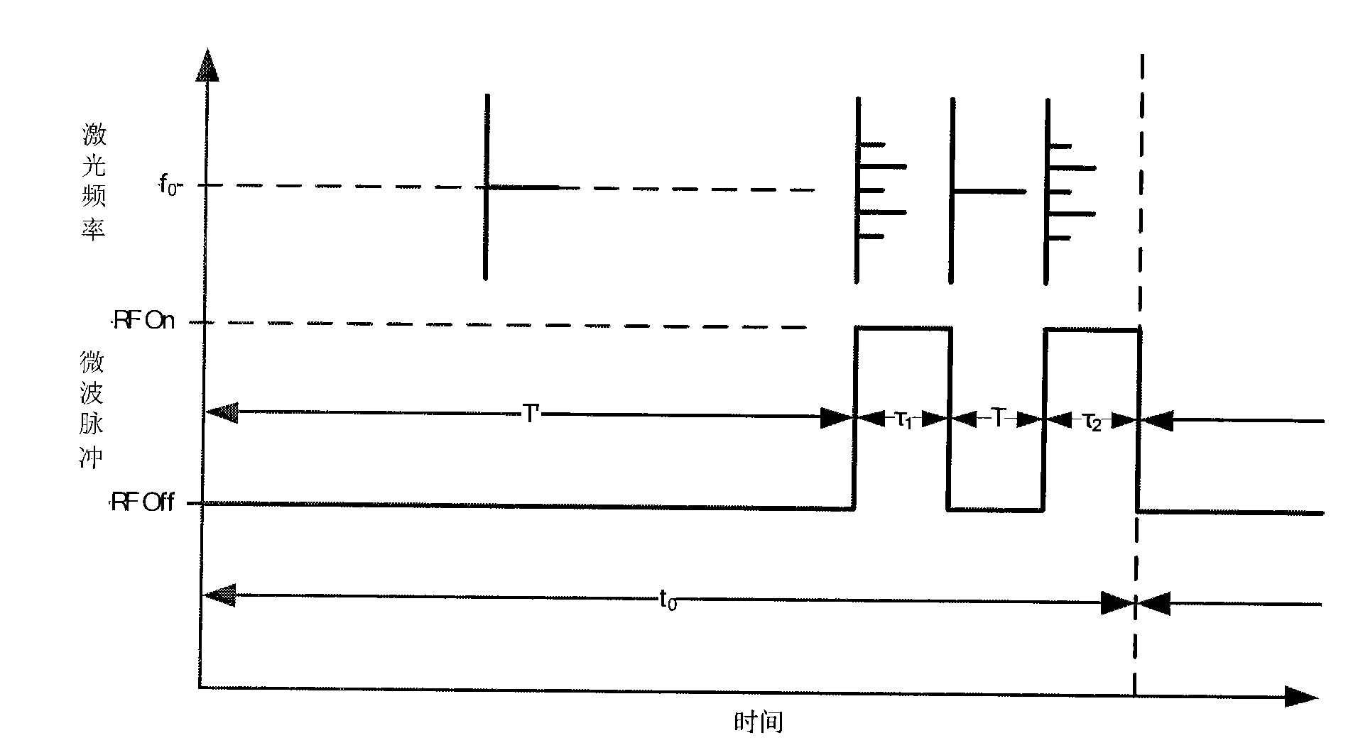 Method and device for implementing Ramsey-CPT atomic frequency standard by microwave periodic On-Off modulation VCSEL