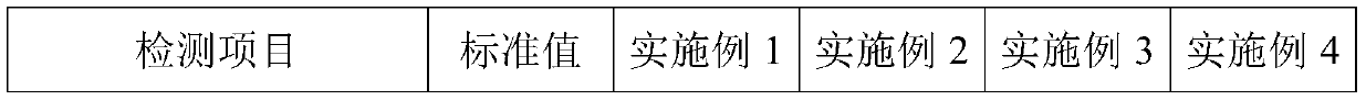 Traditional Chinese medicine bacteriostasis liquid and preparation method thereof
