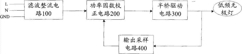 Start protection and intelligent control interface circuit for low frequency electrodeless lamp