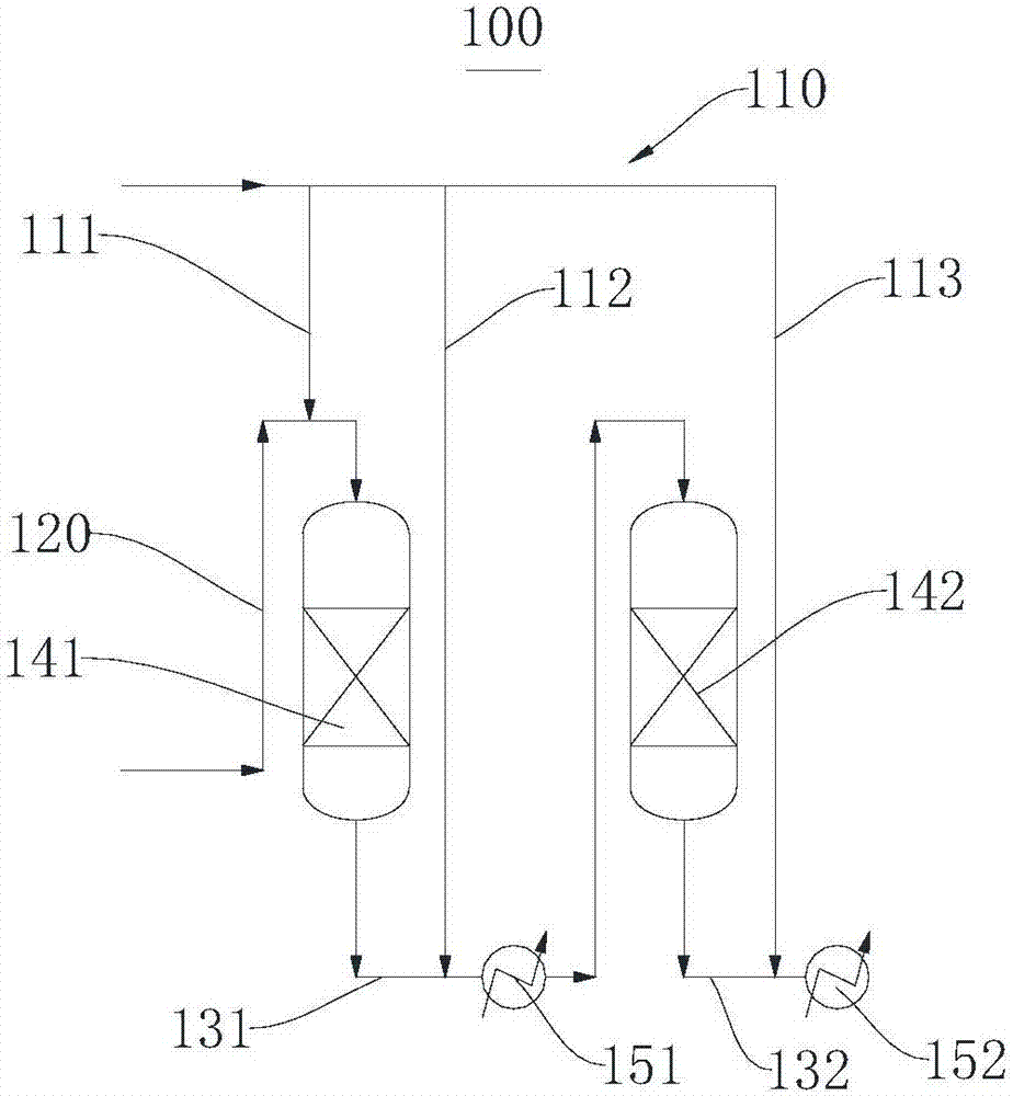 Gas distribution and methanation system as well as methanation process system