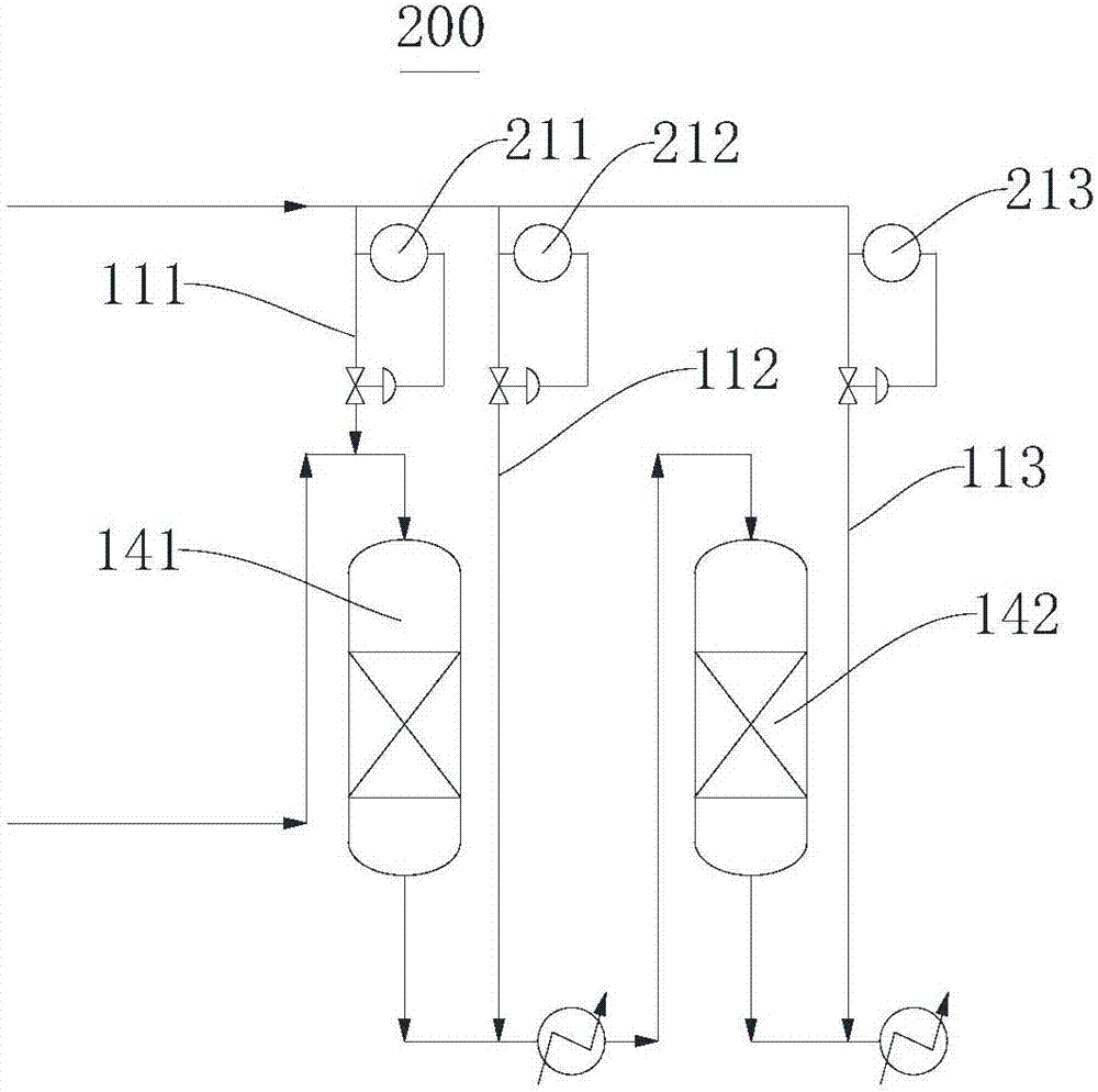 Gas distribution and methanation system as well as methanation process system