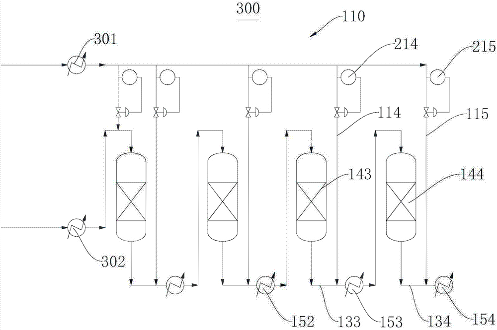 Gas distribution and methanation system as well as methanation process system