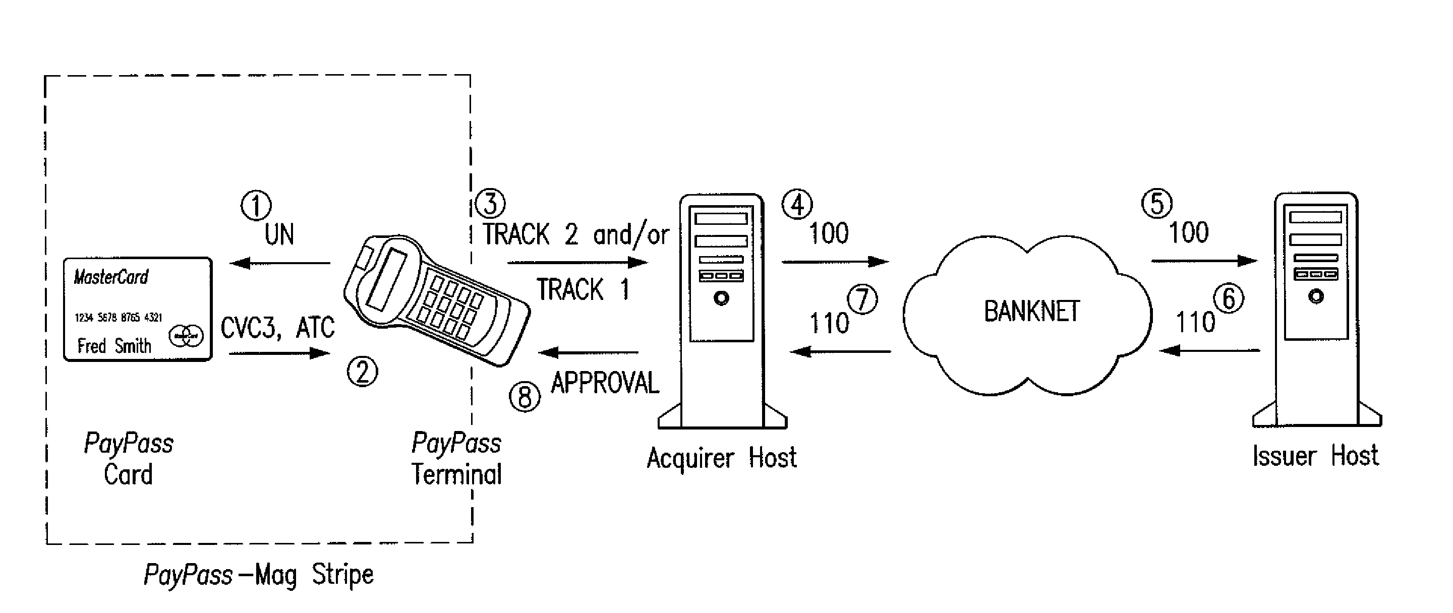 Method and system using a bitmap for passing contactless payment card transaction variables in standardized data formats