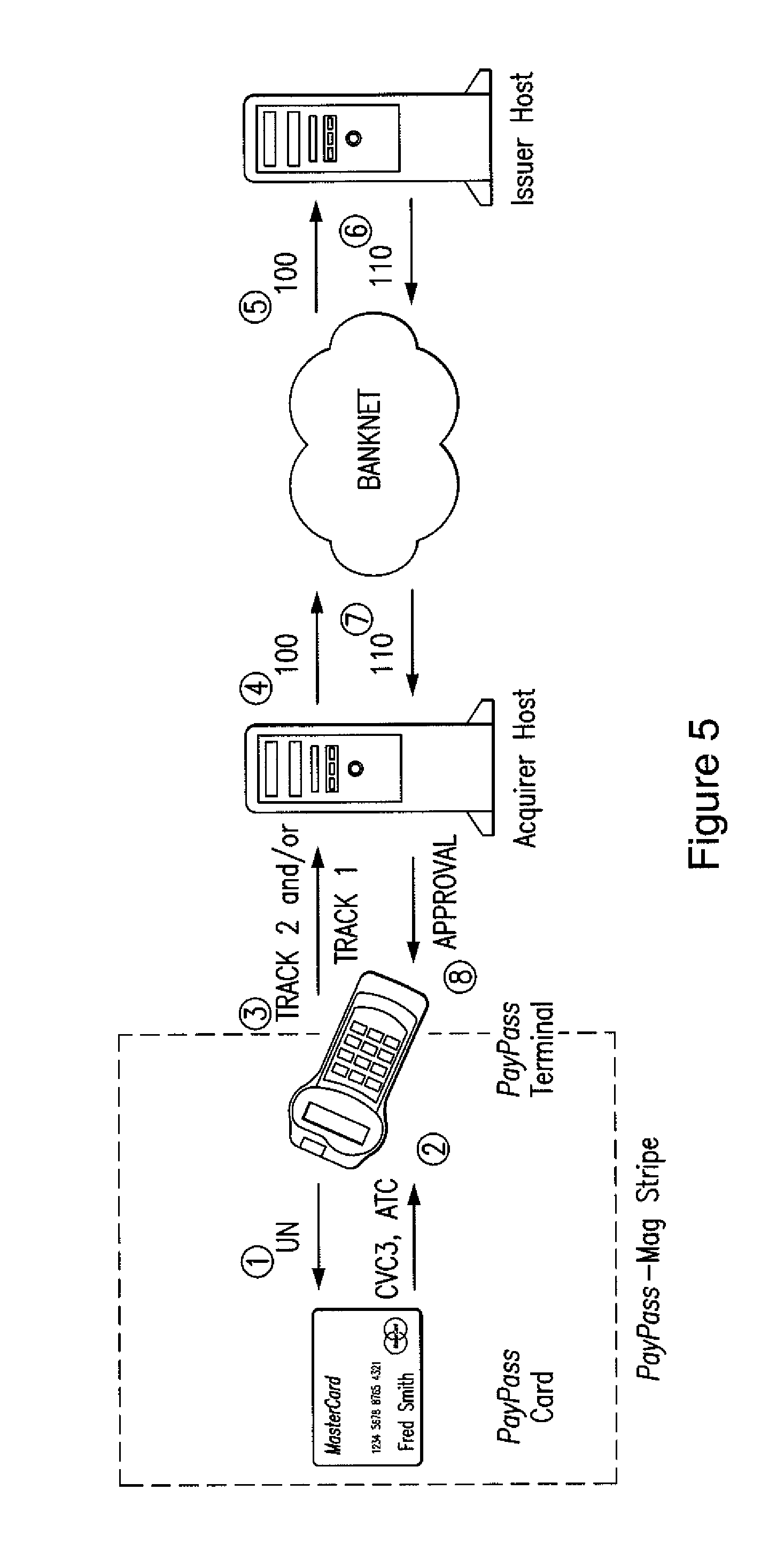 Method and system using a bitmap for passing contactless payment card transaction variables in standardized data formats