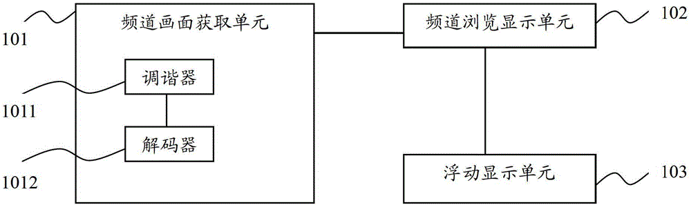 Television set and television set channel browsing method