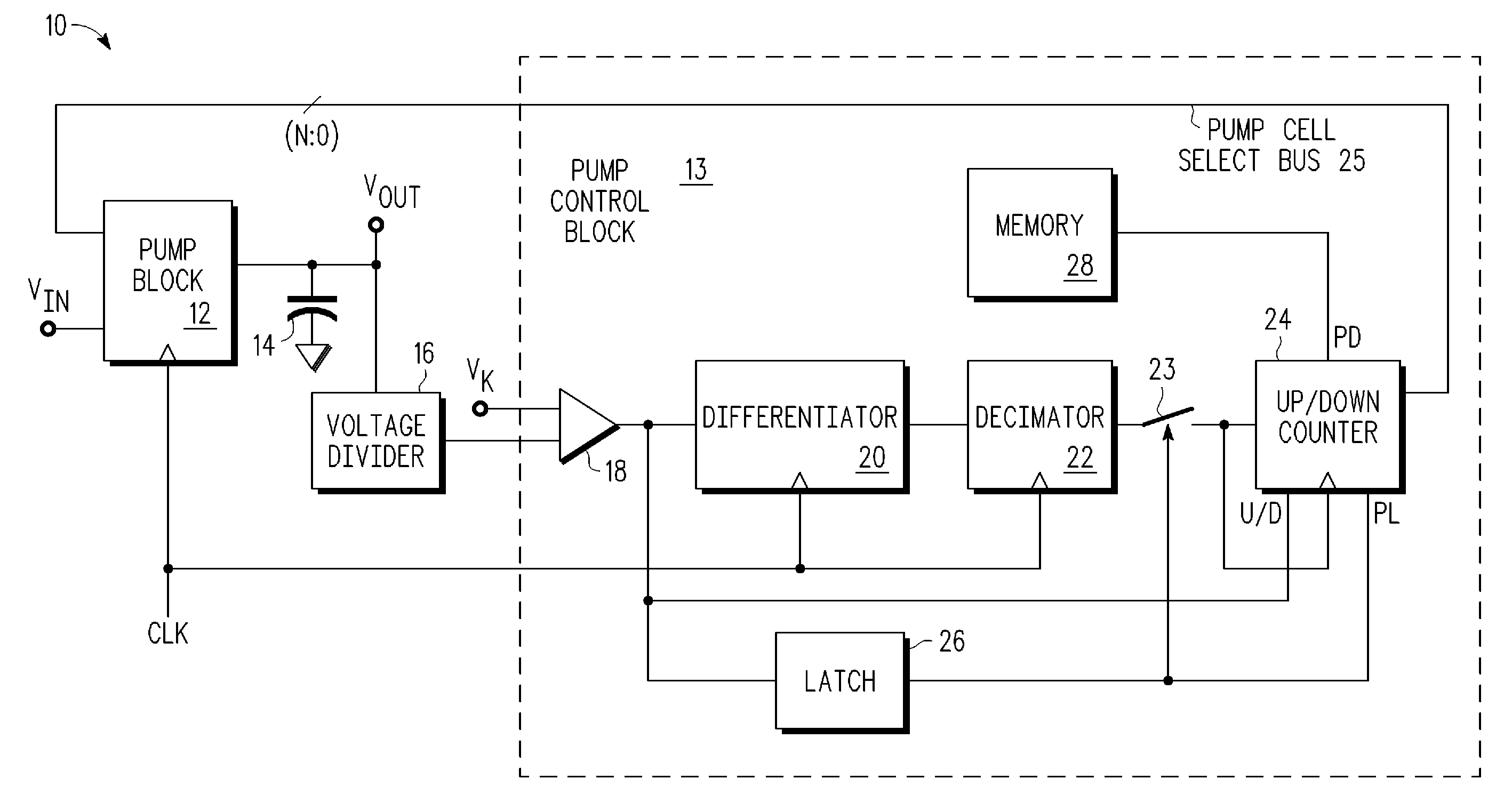 Variable load, variable output charge-based voltage multipliers