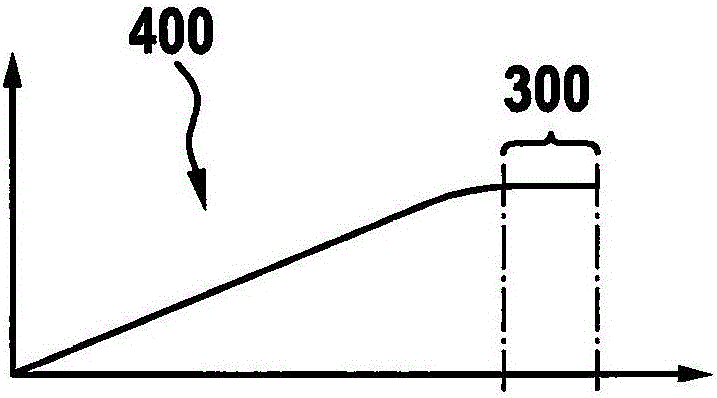 Method of calibrating clutch actuator