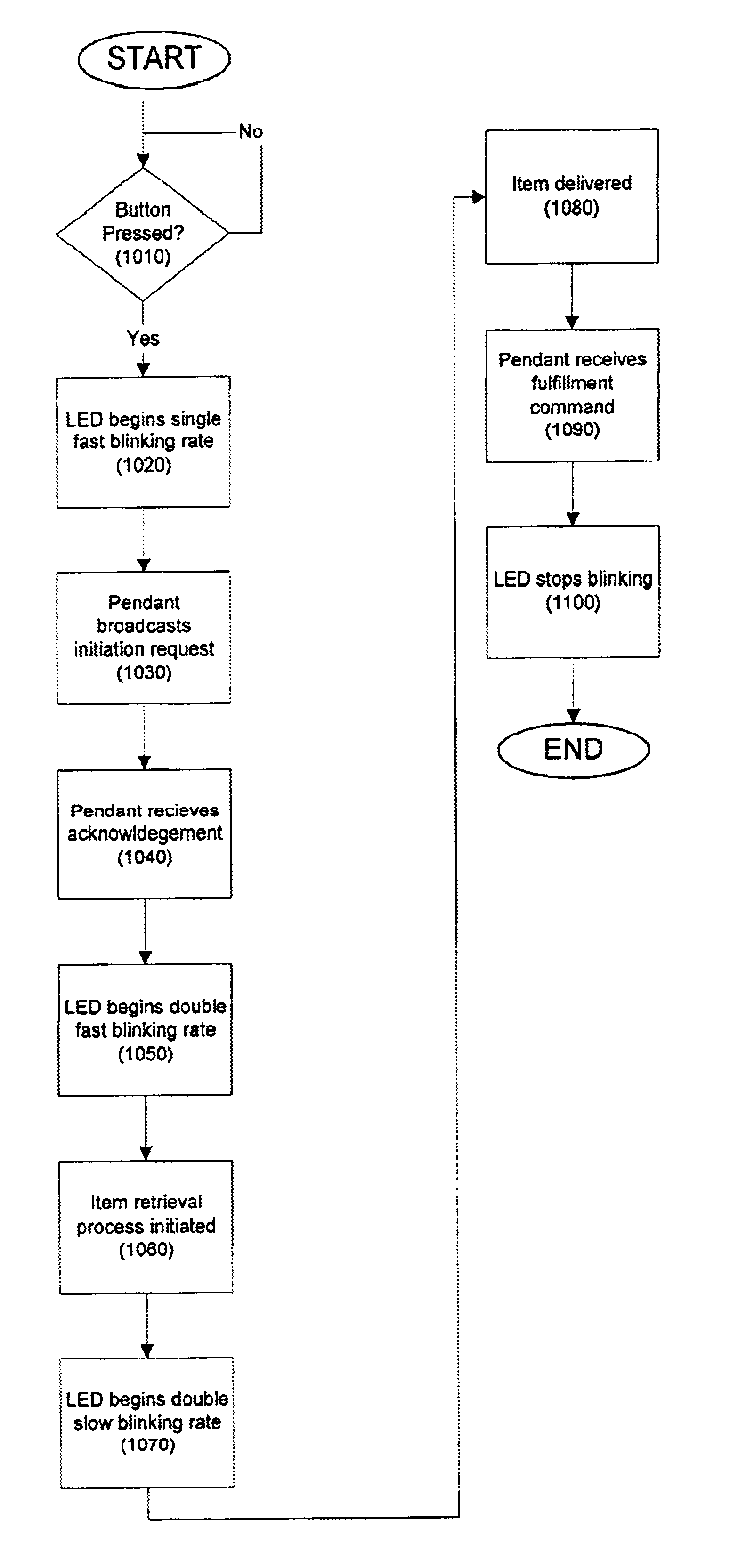 Apparatus for manufacturing management using a wireless device