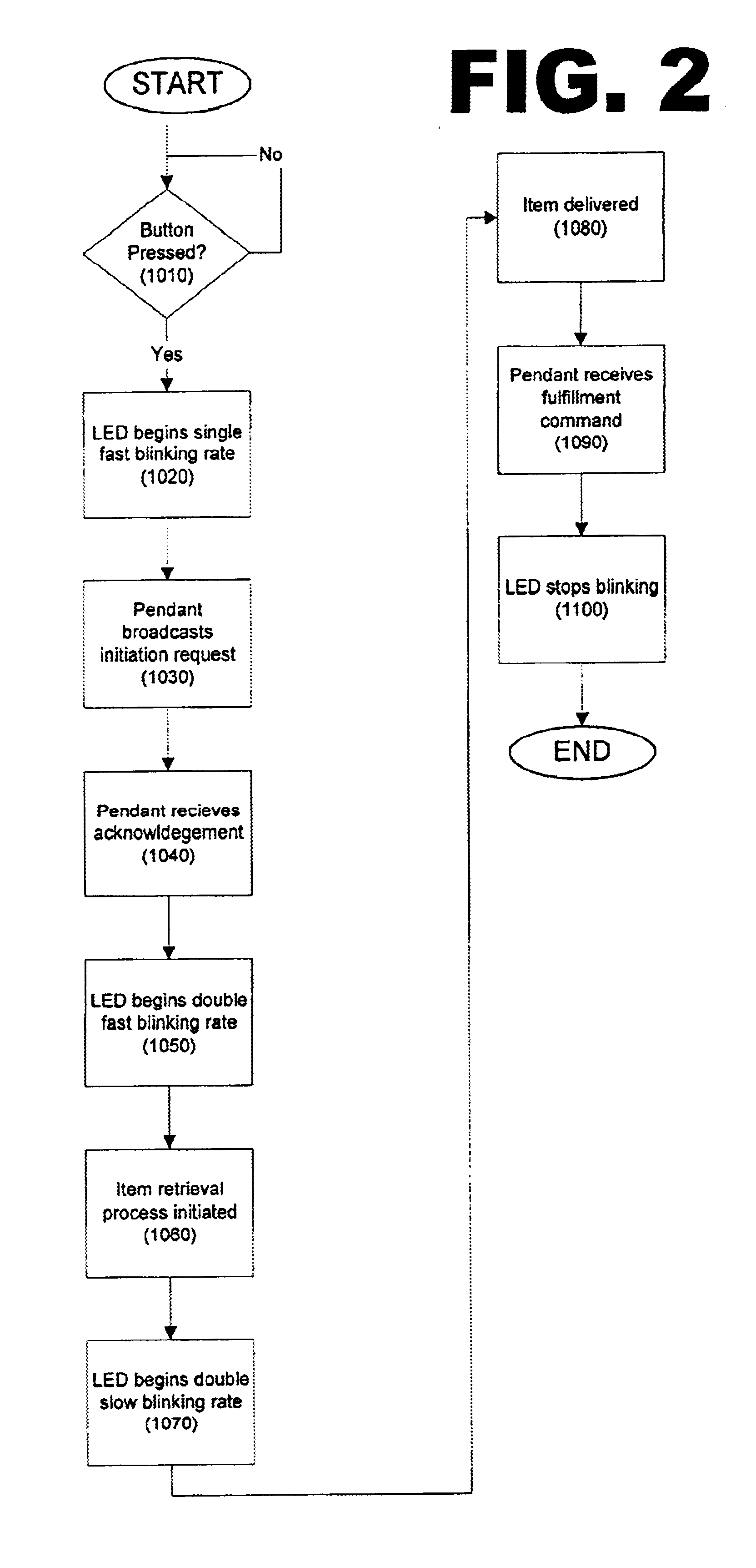 Apparatus for manufacturing management using a wireless device
