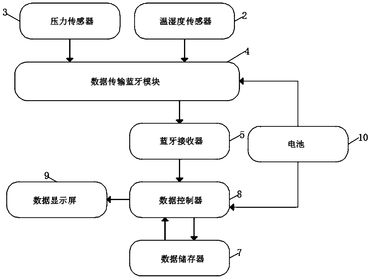 Human health state evaluation equipment based on footprint features