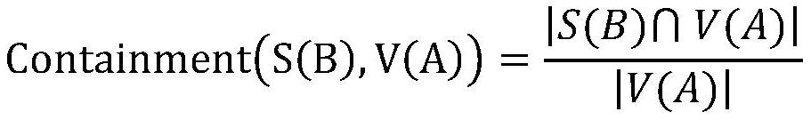 A Distributed PageRank Acceleration Method Based on Similarity Estimation