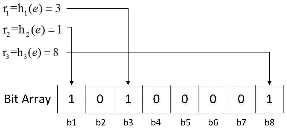 A Distributed PageRank Acceleration Method Based on Similarity Estimation