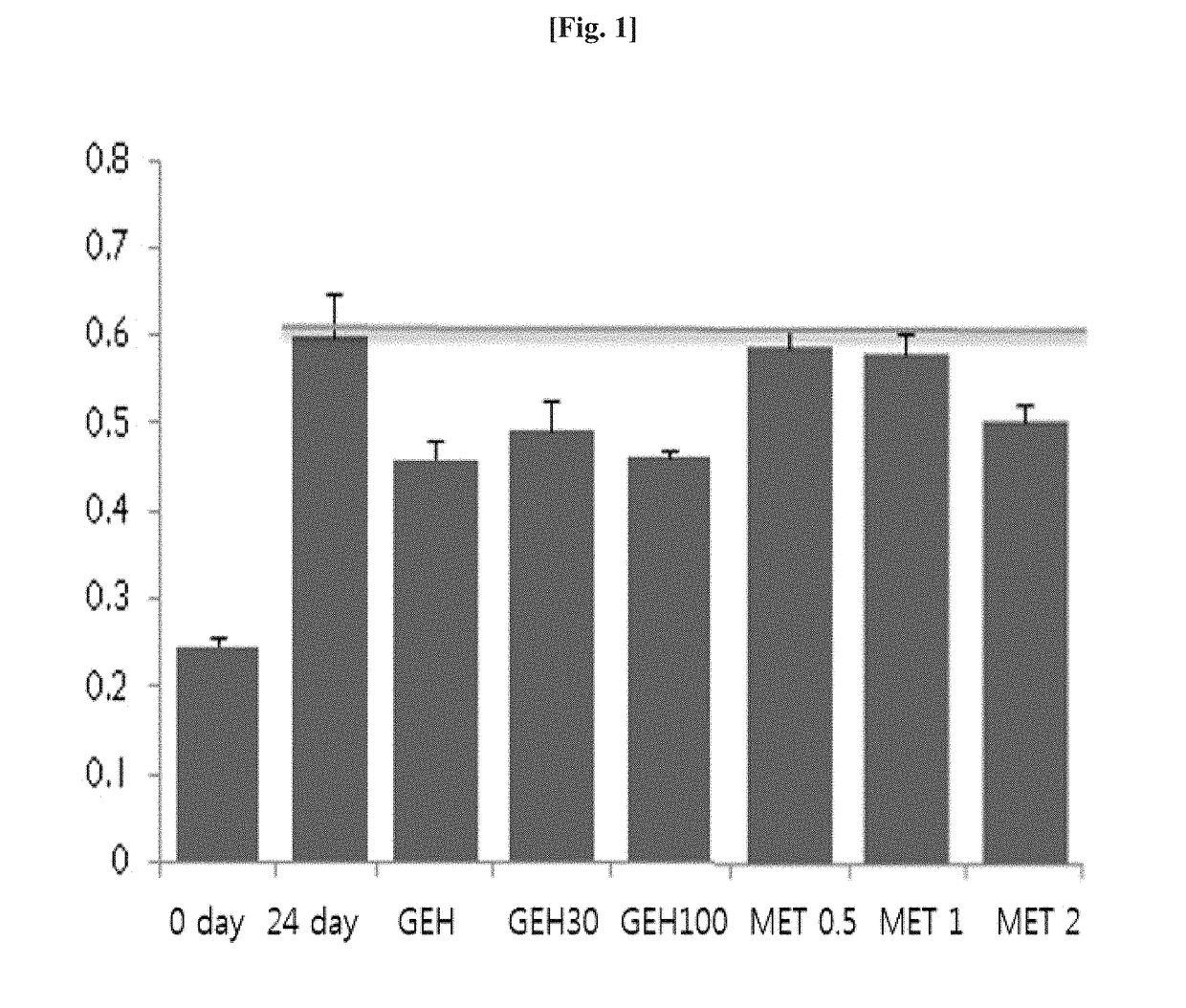 Composition for Promoting Anti-Diabetic and Anti-Obesity Effects, Comprising Herbal Extract