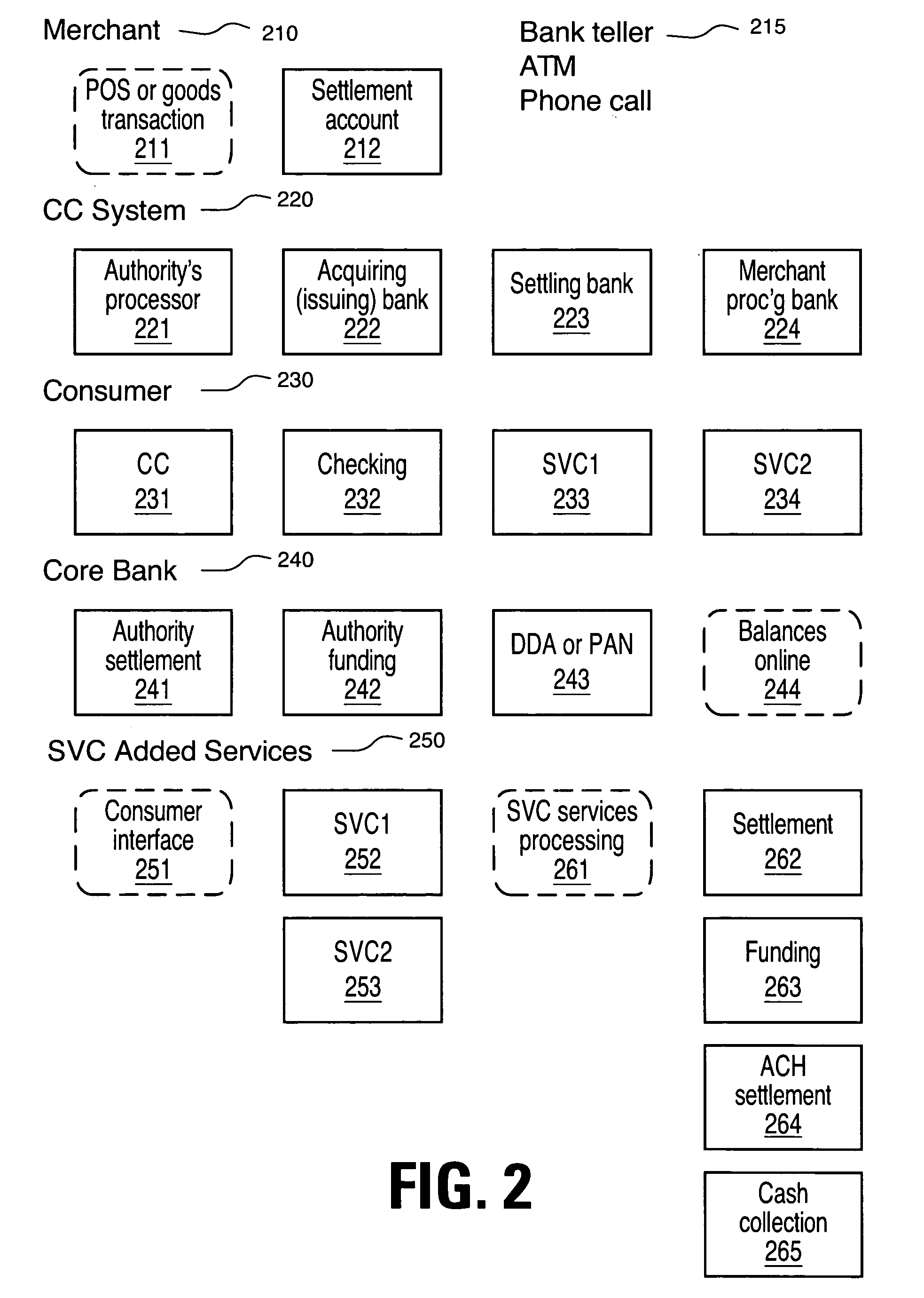 Method and system of detecting cash deposits and attributing value