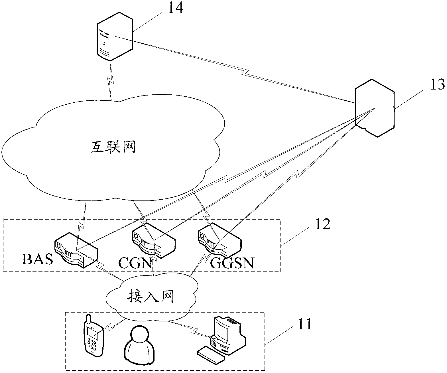 User authentication method and system