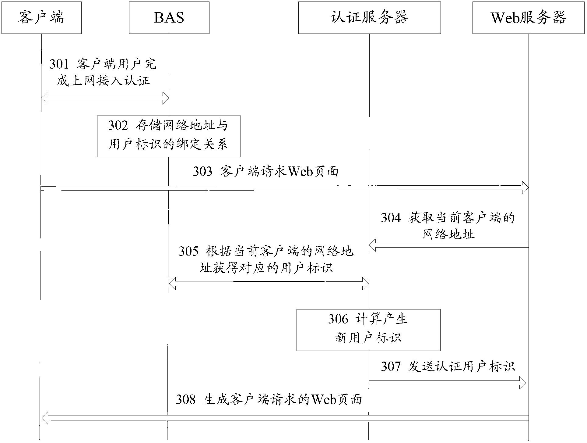 User authentication method and system