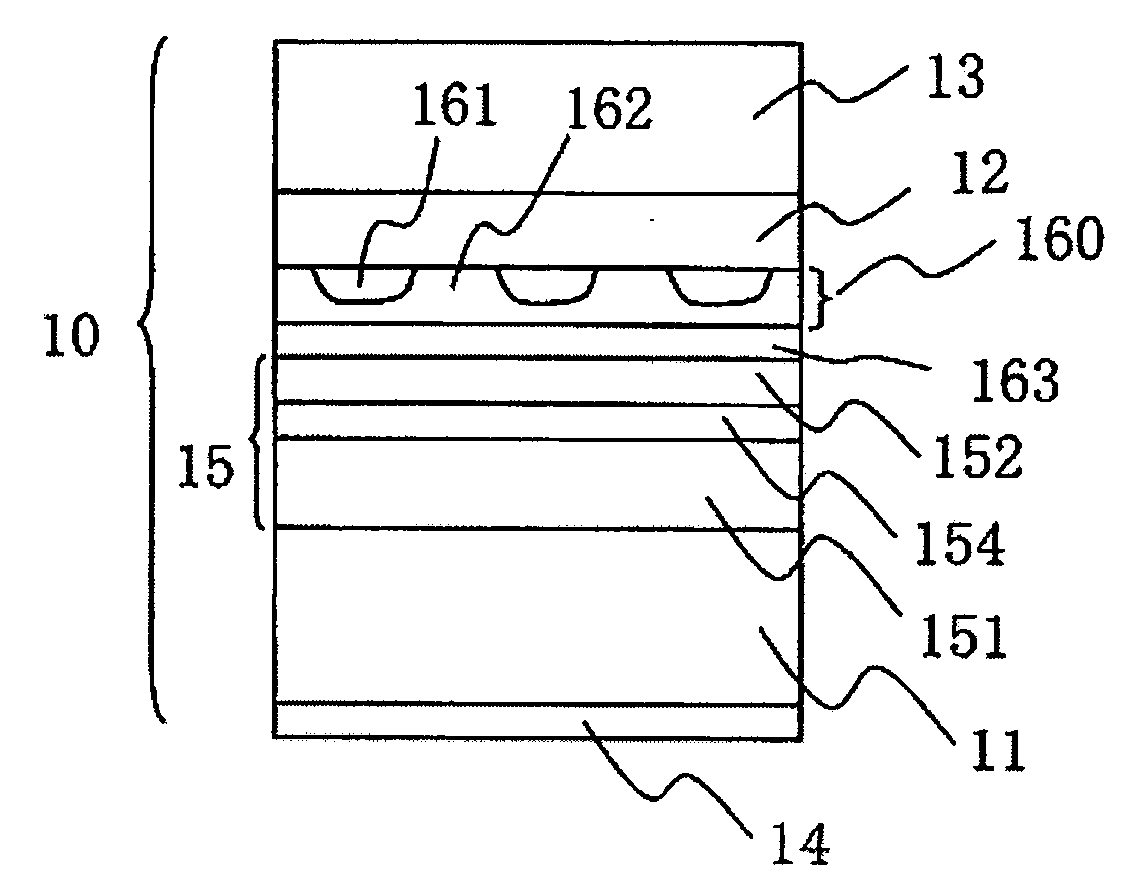 CPP-GMR magnetic head having GMR-screen layer