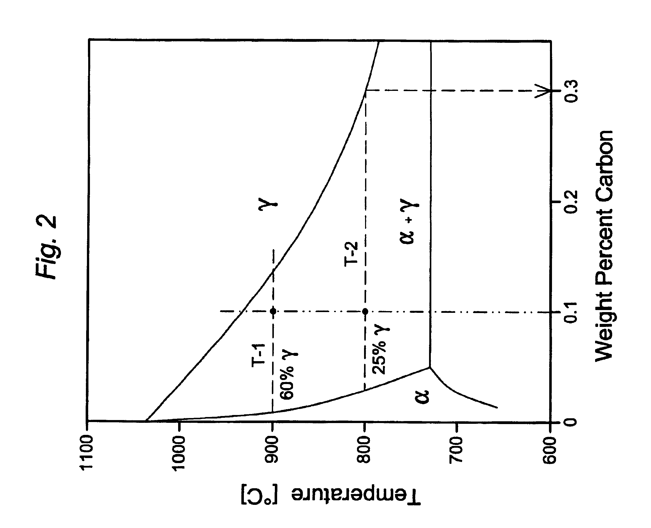 Triple-phase nano-composite steels