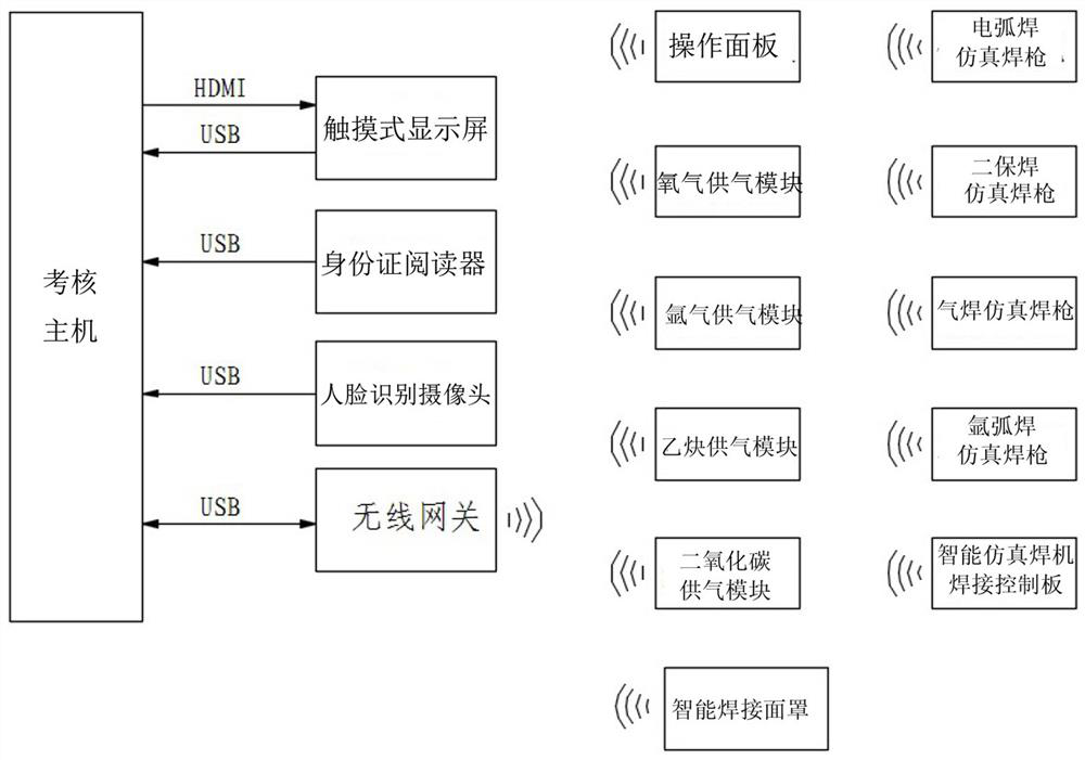 Intelligent checking device for welding and thermal cutting safety technology