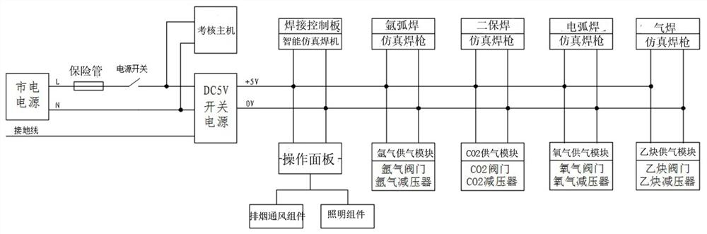 Intelligent checking device for welding and thermal cutting safety technology